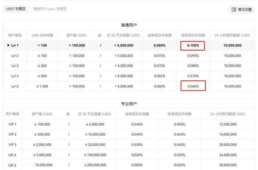 以太坊手续费如何能便宜？手续费怎么算？以太坊手续费全面解析