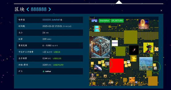 赵长鹏、何一头像被刻入比特币888888区块！相关Meme币CZKING、HYQUEEN等短时波动
