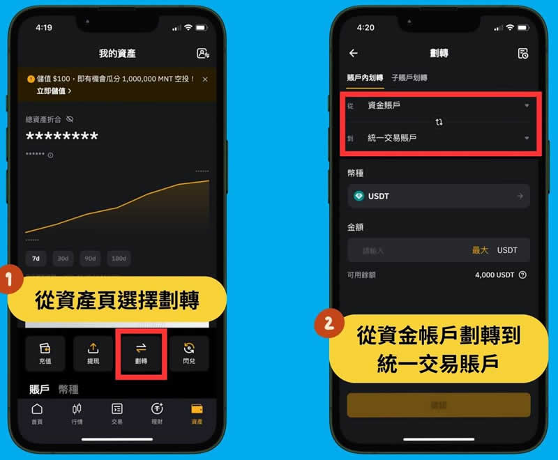 Bybit天降豪礼活动攻略:完成任务拿USDT合约体验金