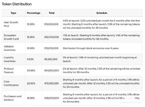ZETA币未来如何？ZetaChain(ZETA)币价格预测 2025-2030