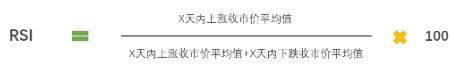 加密货币交易所RSI指标三条线使用技巧图解