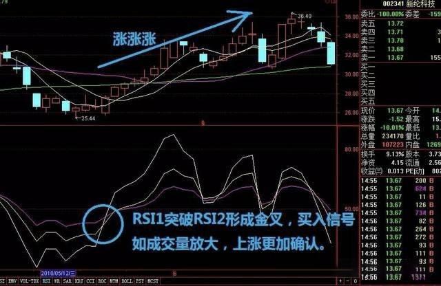 加密货币交易所RSI指标三条线使用技巧图解