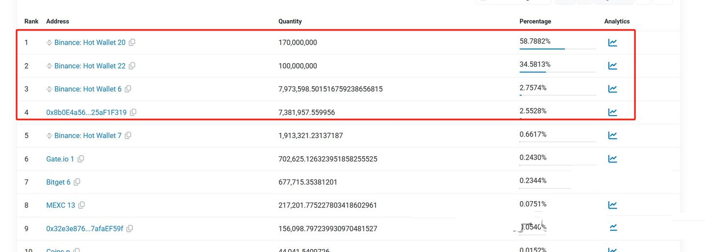 最近逆势而为的强庄币？BNX&AUCTION&ZERO三项目盘点