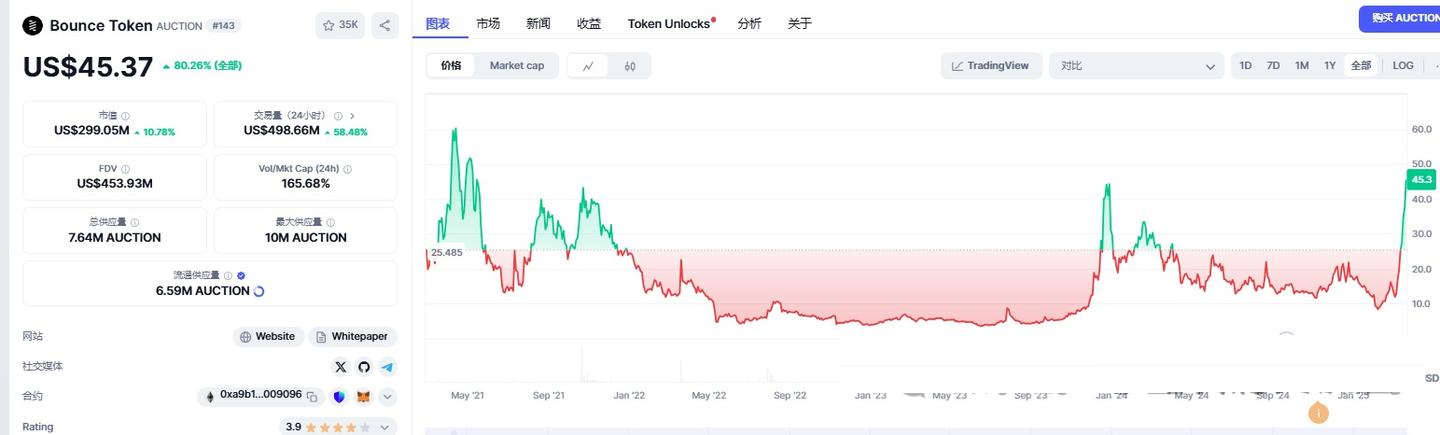 最近逆势而为的强庄币？BNX&AUCTION&ZERO三项目盘点