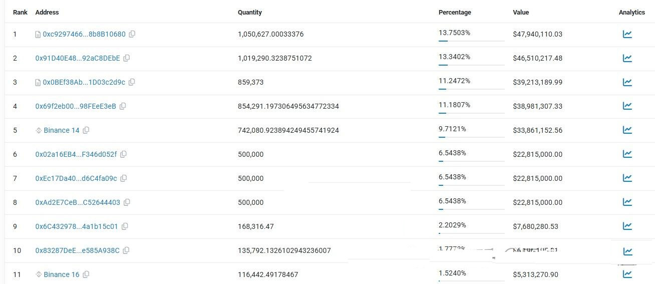 最近逆势而为的强庄币？BNX&AUCTION&ZERO三项目盘点