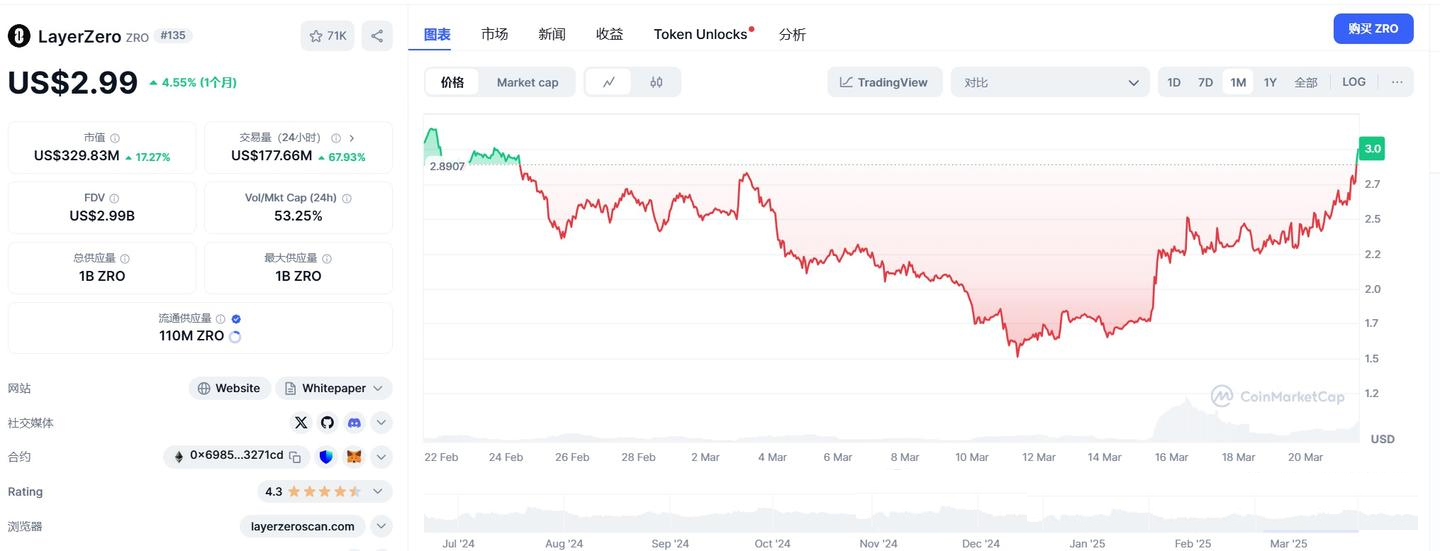 最近逆势而为的强庄币？BNX&AUCTION&ZERO三项目盘点