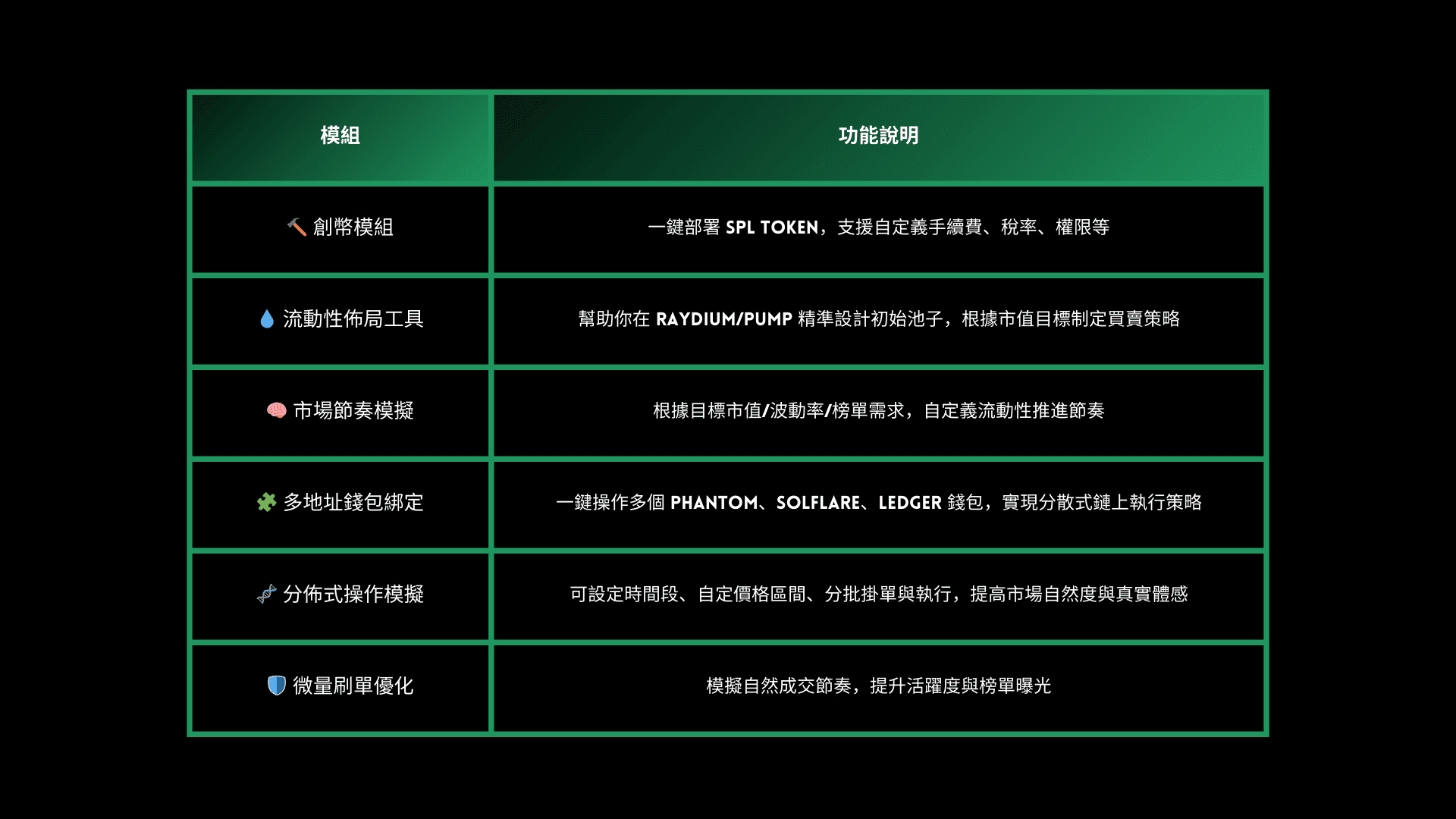 PUMP 推出自家 DEX、OKX 撤出 Solana 聚合器:链上 Dev 的主 权时代来了