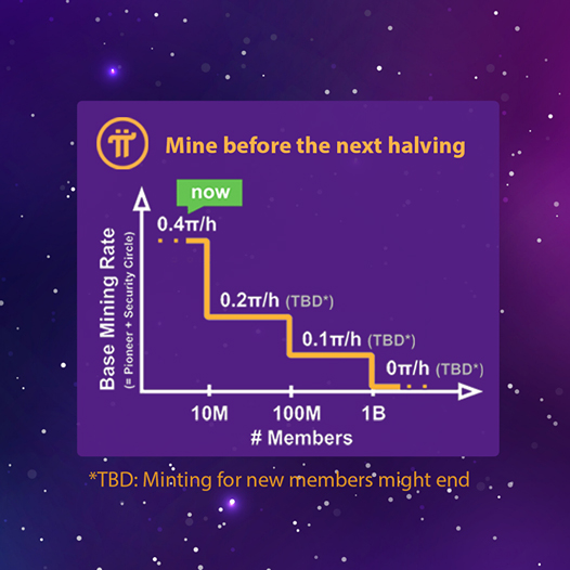 Pi Network（PI）是什么？Pi Network 主要功能介绍