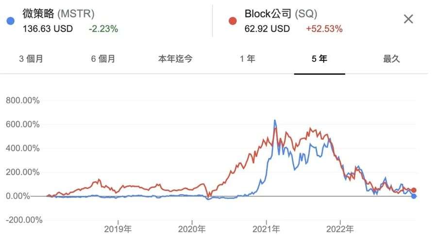 微策略为何持续加仓比特币？微策略是如何买入比特币的？