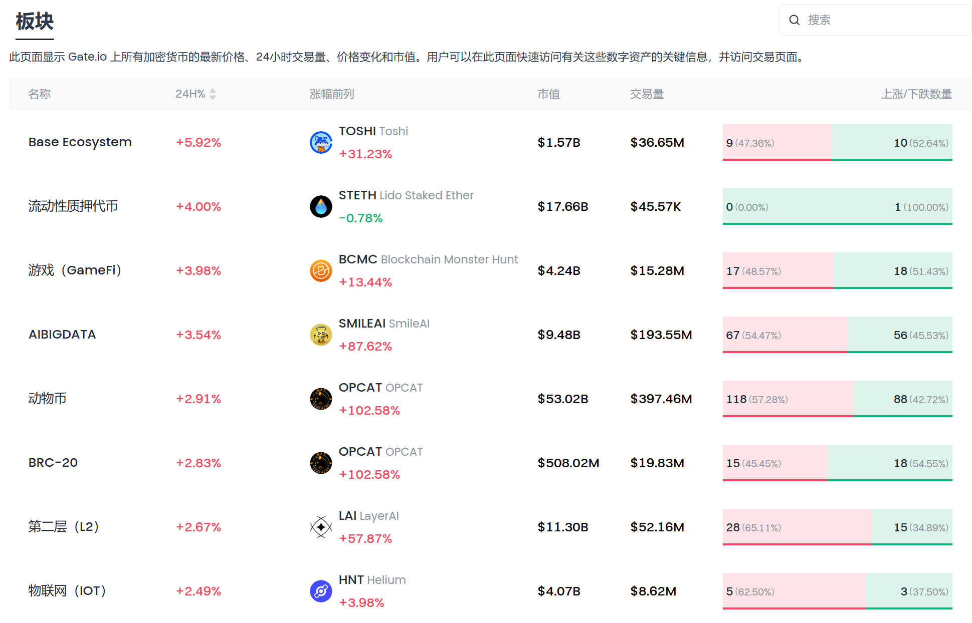 一文介绍如何在 Gate 上挑选潜力币