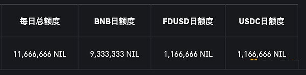 速览币安65期 Launchpool 项目 Nillion (NIL)