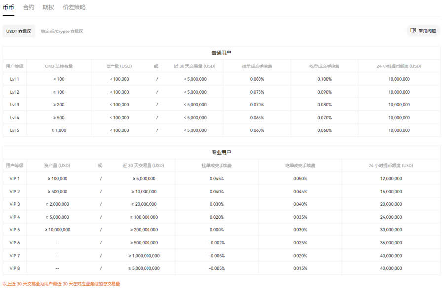 币币交易后为何账户是冻结状态？币币交易账户冻结原因