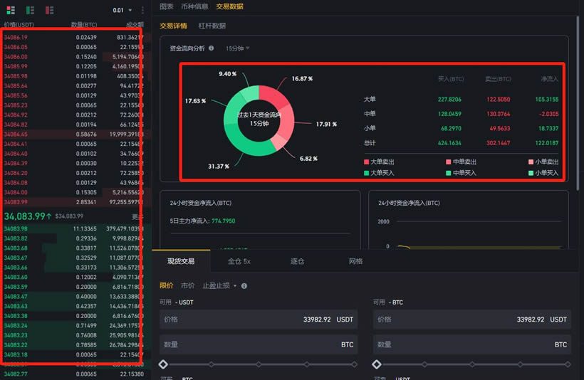 币圈技术分析:虚拟货币怎么看盘？如何通过技术分析寻找投资机会？
