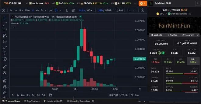 BNB模因币强势崛起,3 月最后一周最值得关注的 3 大 BNB Meme 币