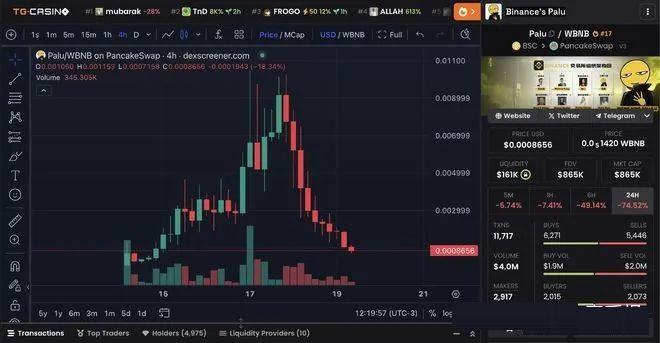 BNB模因币强势崛起,3 月最后一周最值得关注的 3 大 BNB Meme 币