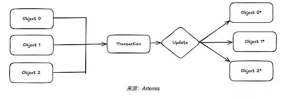 Sui稳定币生态现状概览