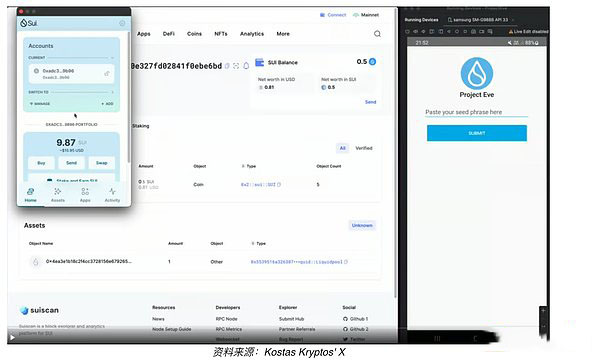 Sui稳定币生态现状概览