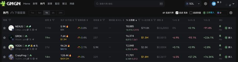 GMGN是什么？教学介绍指南:手续费与跟单如何操作？