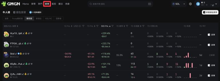 GMGN是什么？教学介绍指南:手续费与跟单如何操作？