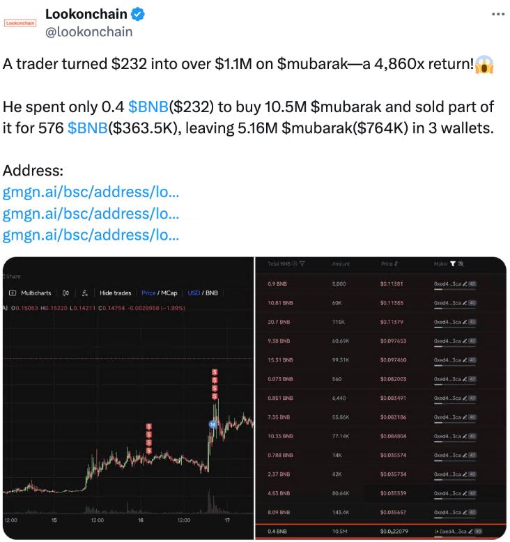 穆巴拉克表情包硬币是什么？您不能错过的中东风潮