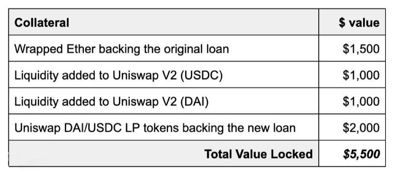 2025最新版区块链TVL排行榜一览