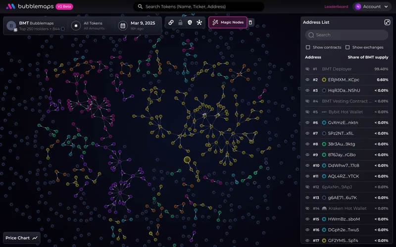 BMT币是什么？怎么买？币安新空投,BMT币价格走势及未来