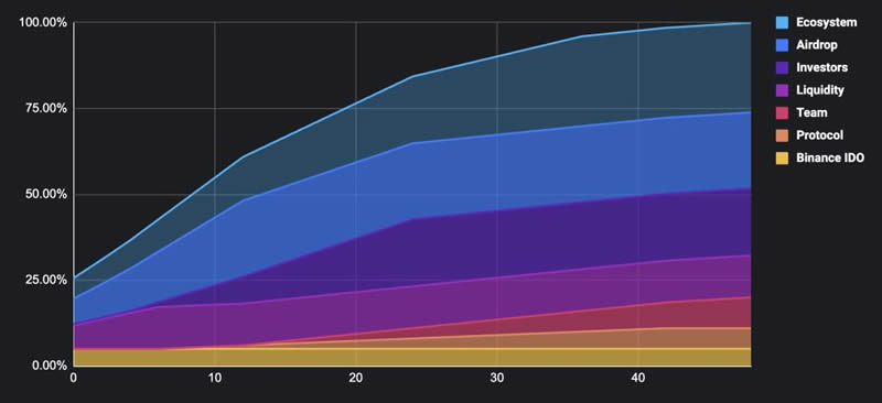 BMT币是什么？怎么买？币安新空投,BMT币价格走势及未来