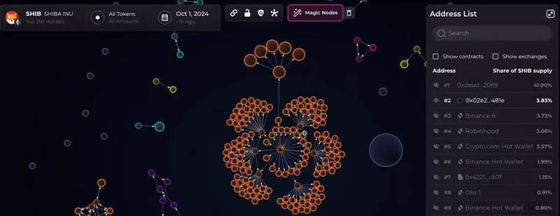 BMT币是什么？怎么买？币安新空投,BMT币价格走势及未来