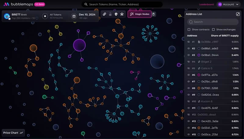 BMT币是什么？怎么买？币安新空投,BMT币价格走势及未来