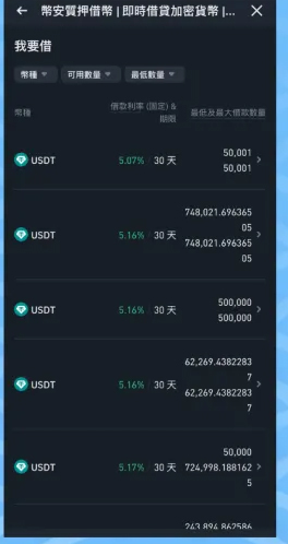 币安存贷易是什么,怎么操作？跟USDT 定活期理财有什么不同？