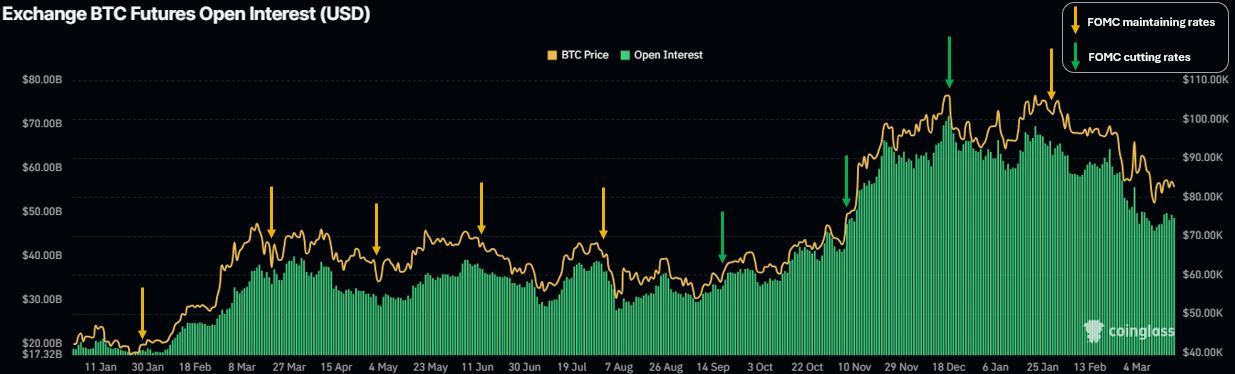 FOMC会议期间比特币价格波动加剧,这次会有不同吗？