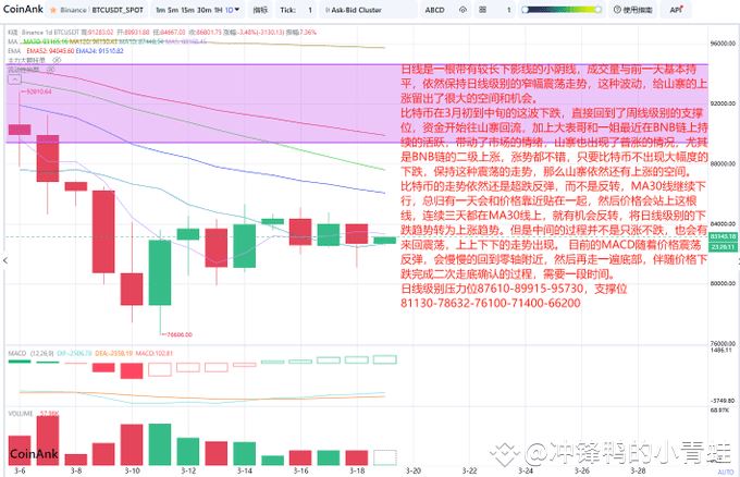 比特币价格行情走势分析（2025.03.19）