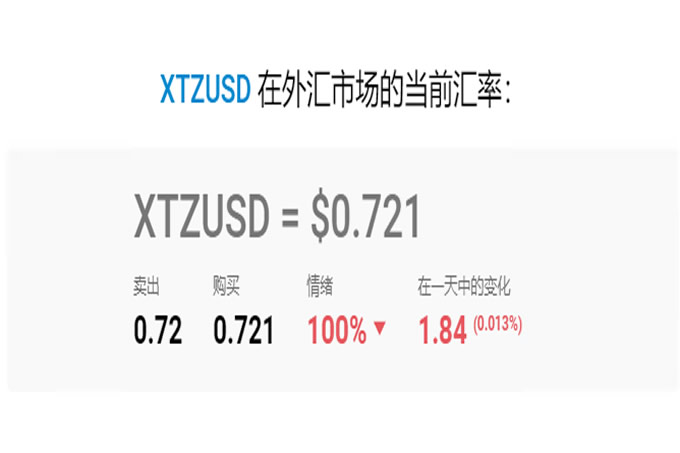 2025年、2026年、2027–2030年及以后兔子币 (XTZ) 价格的预测!
