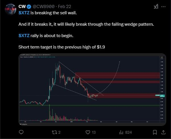 2025年、2026年、2027–2030年及以后兔子币 (XTZ) 价格的预测!