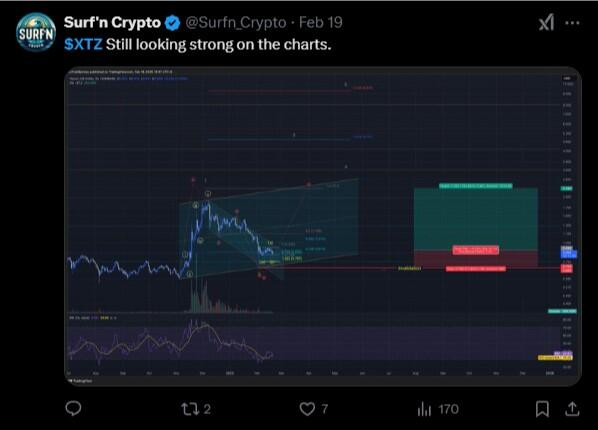 2025年、2026年、2027–2030年及以后兔子币 (XTZ) 价格的预测!