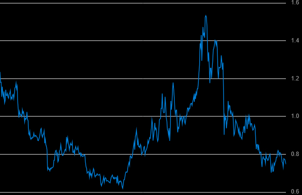 2025年、2026年、2027–2030年及以后兔子币 (XTZ) 价格的预测!