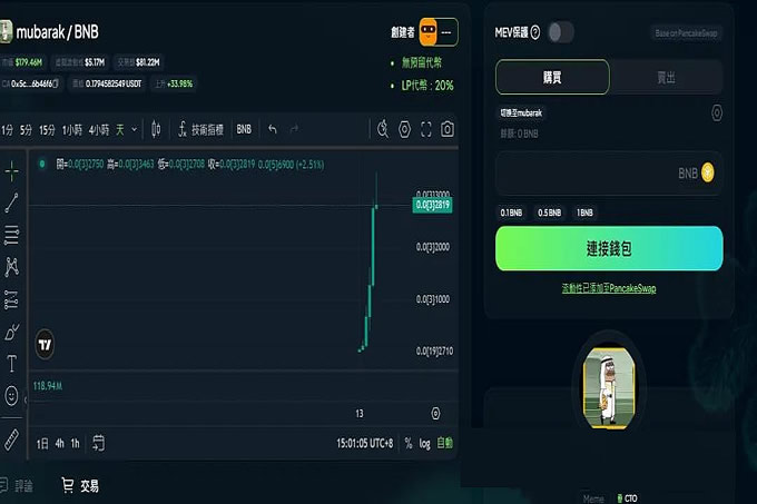 火爆BSC&CZ山寨季Mubarak等还能玩吗？