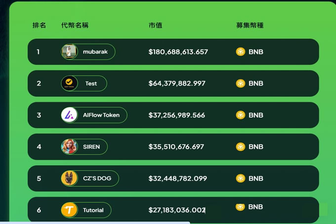 火爆BSC&CZ山寨季Mubarak等还能玩吗？