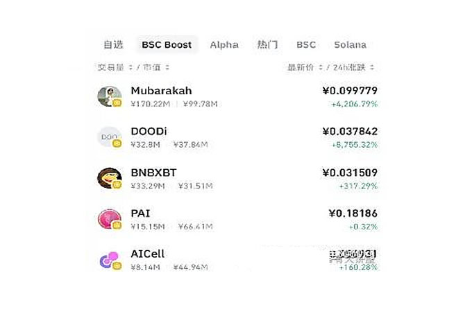 火爆BSC&CZ山寨季Mubarak等还能玩吗？