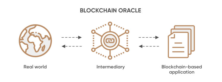 RedStone如何依靠RED币与EigenLayer质押突破Chainlink的垄断？