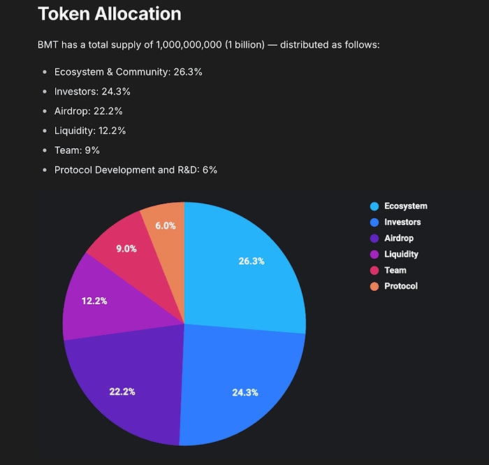 Bubblemaps(BMT)币是什么？上架币安,BMT币值得投资吗？