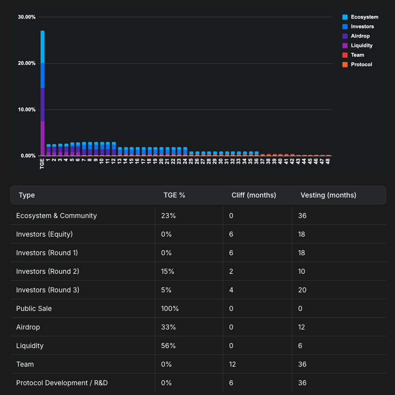 BMT币价格走势如何？BMT币未来价格预测(2025-2036)