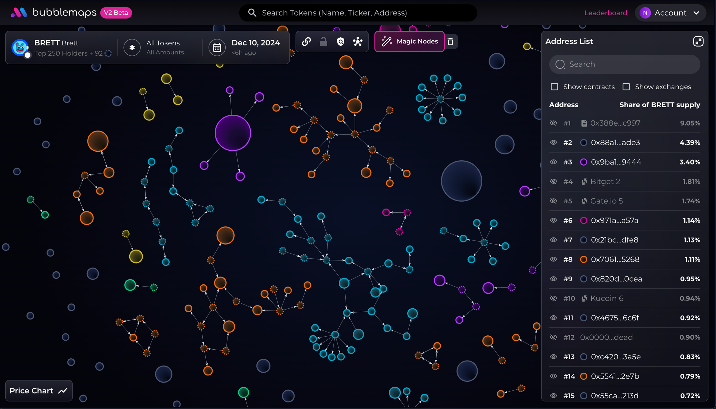 BMT币是什么？是一个好的投资吗？未来价格能涨到多少？