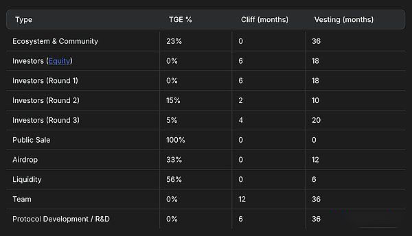 BMT币是什么？是一个好的投资吗？未来价格能涨到多少？