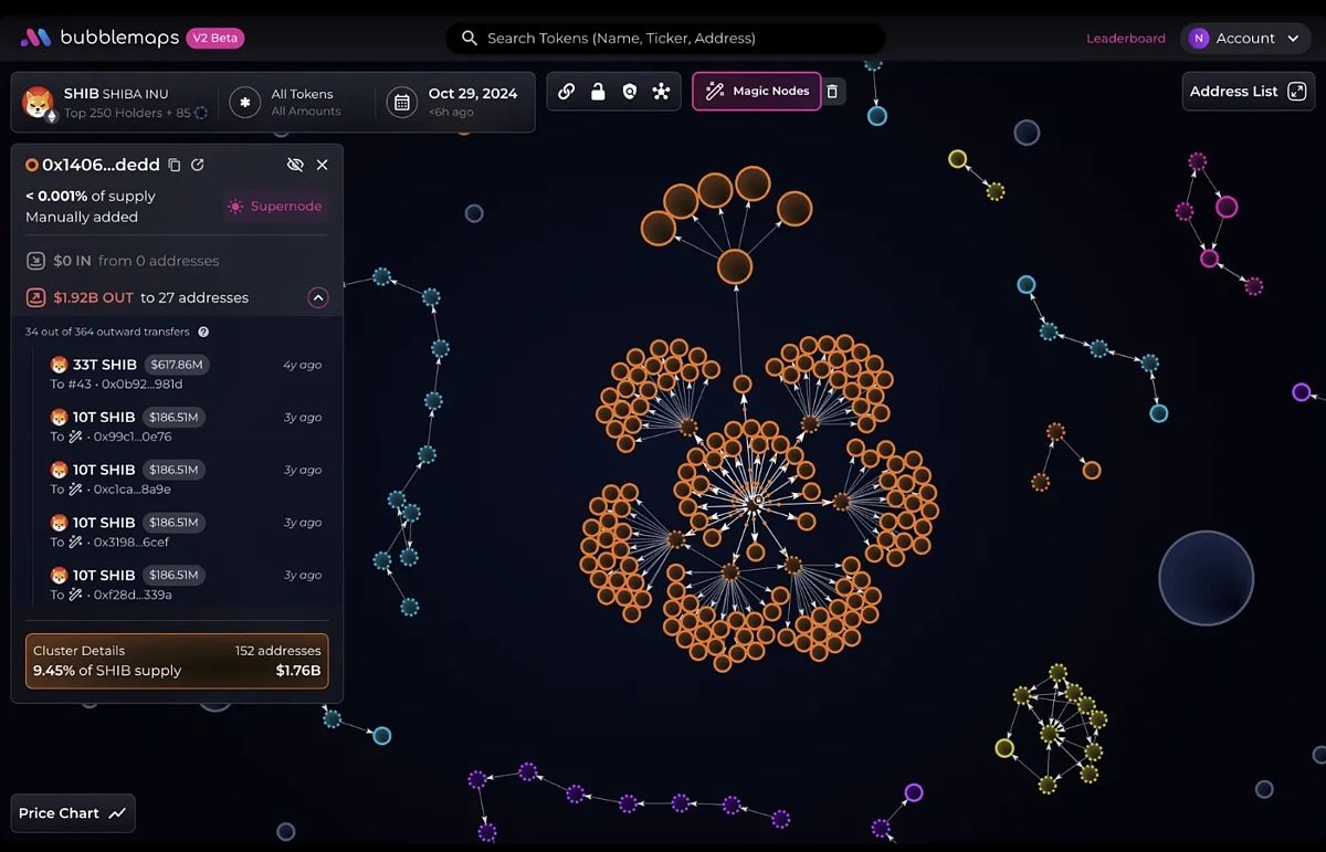 BMT币是什么？是一个好的投资吗？未来价格能涨到多少？