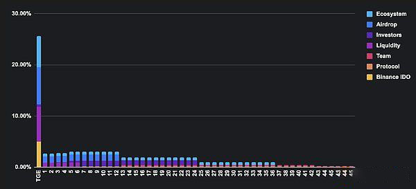 BMT币是什么？是一个好的投资吗？未来价格能涨到多少？