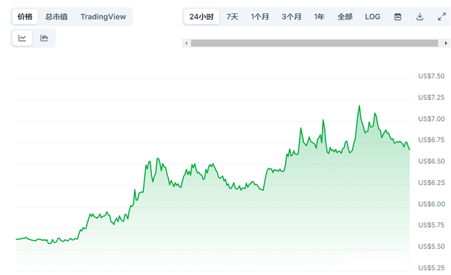 山寨币即将崛起？揭秘2025百倍潜力币