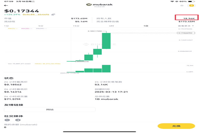 CZ模仿特朗 普发币？Mubarak热潮背后的搞笑内幕与市场冷思考