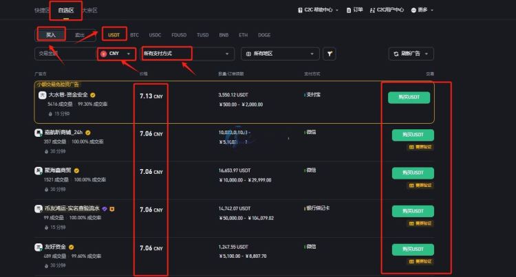 SOLV币什么时候上线？怎么购买？SOLV币未来展望