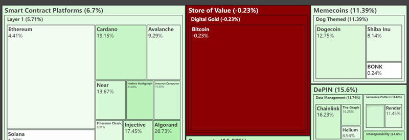 COIN50是什么?COIN50包括哪些加密货币?解析指数组成、历史绩效